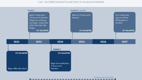 Construction Phase Timeline from 2022; now obsolete