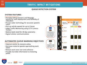 graphic describing the traffic queue detection system