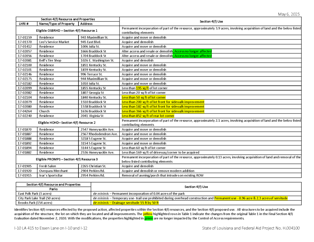 Table of properties identified as Section 4(f) potential historic resources.