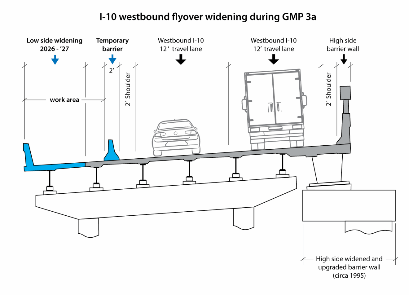 West-facing cross section drawing of I-10 westbound at I-110.