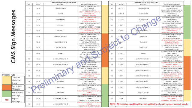 Table of preliminary sign messages
